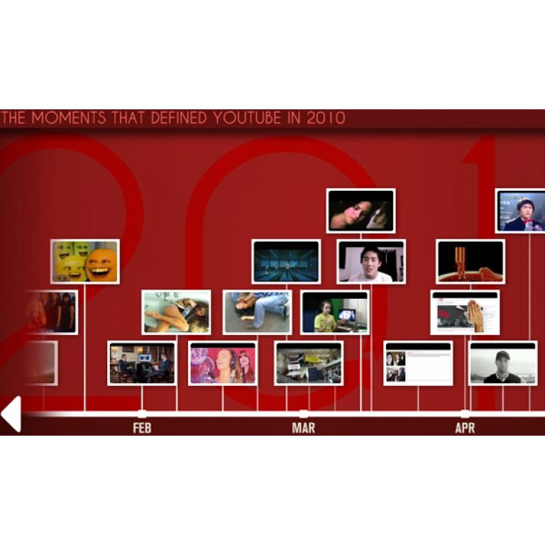 Los videos ms vistos del 2010 en YouTube