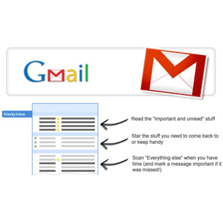 Gmail ordenar los correos por importancia