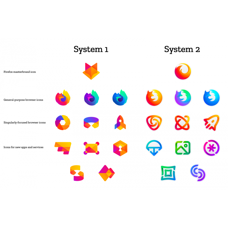 Firefox cambiará de logo y presenta sus dos propuestas